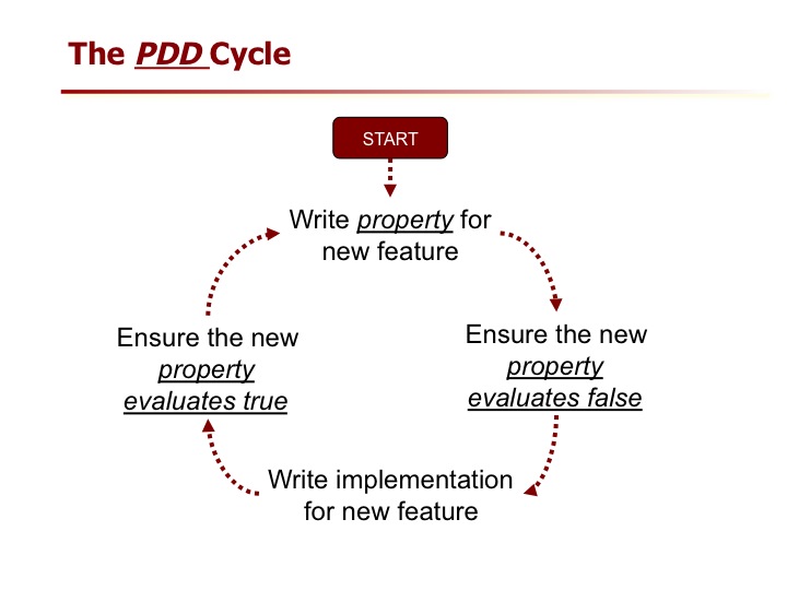 Slide2